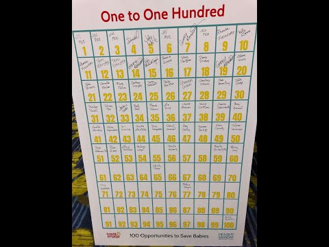 Ideas for Raising Funds for Softball Teams